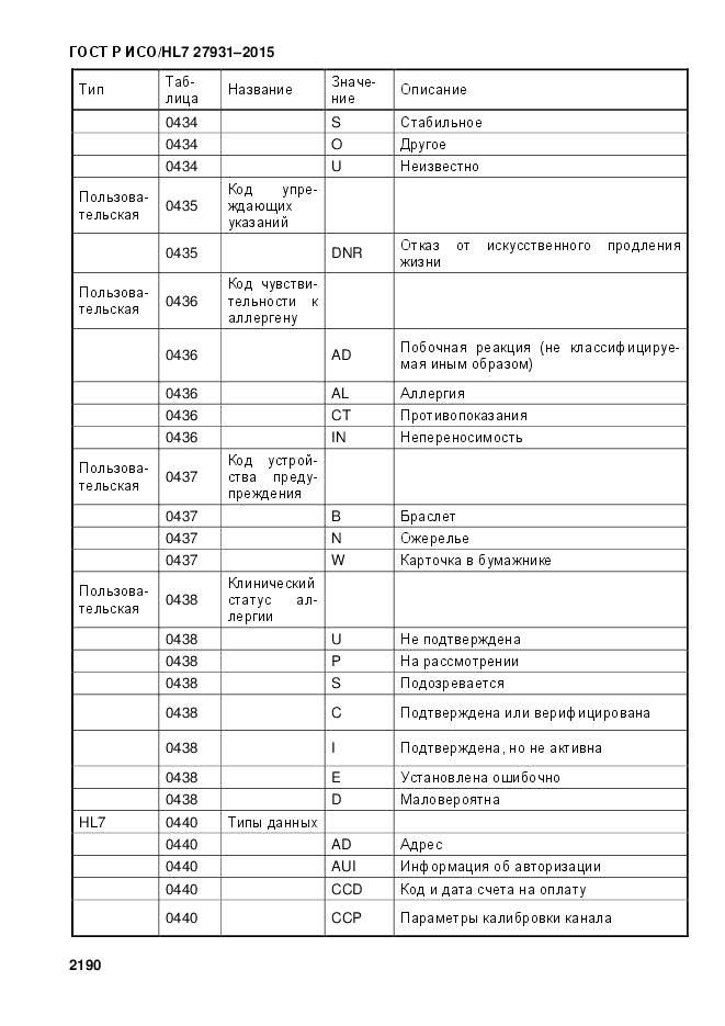 ГОСТ Р ИСО/HL 7 27931-2015, страница 2197